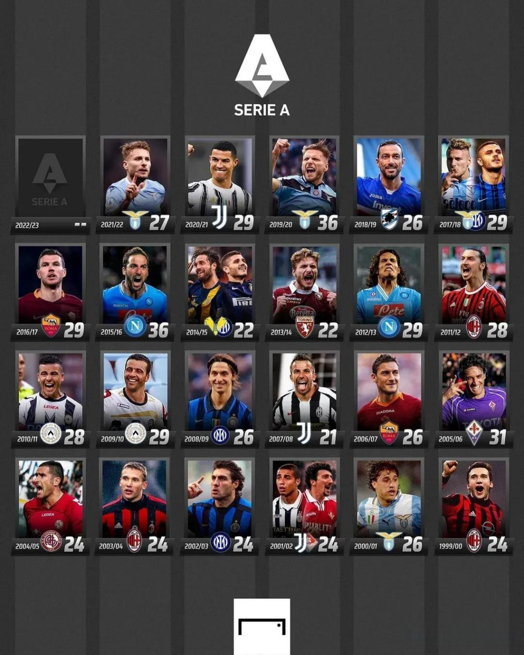 赛季的一大 赛季的一大